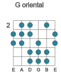 Guitar scale for G oriental in position 2